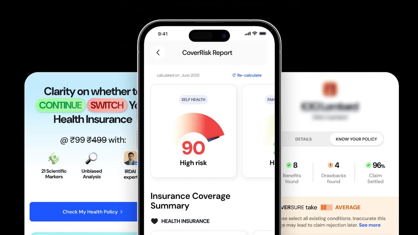 App screens: a ₹99 Policy Health Check offer, a CoverRisk report scoring a health policy 90 (high risk), and a Know Your Policy summary with 8 benefits and 4 drawbacks found