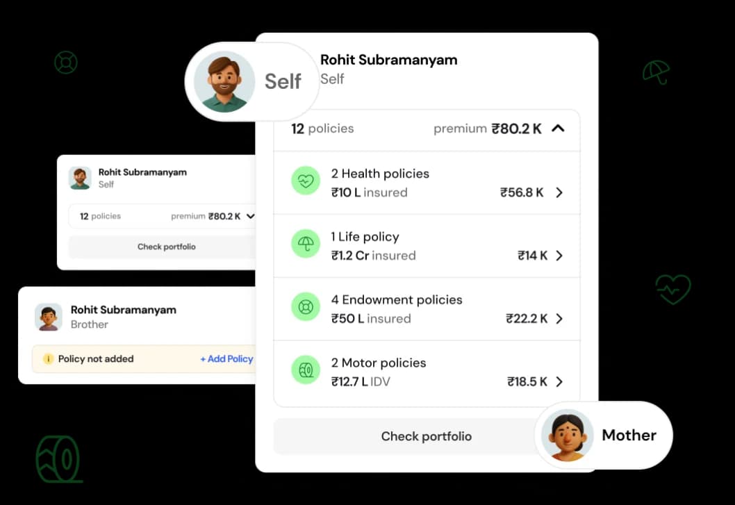 CoverSure portfolio for one family member: 12 policies grouped into health, life, endowment and motor, with the premium for each