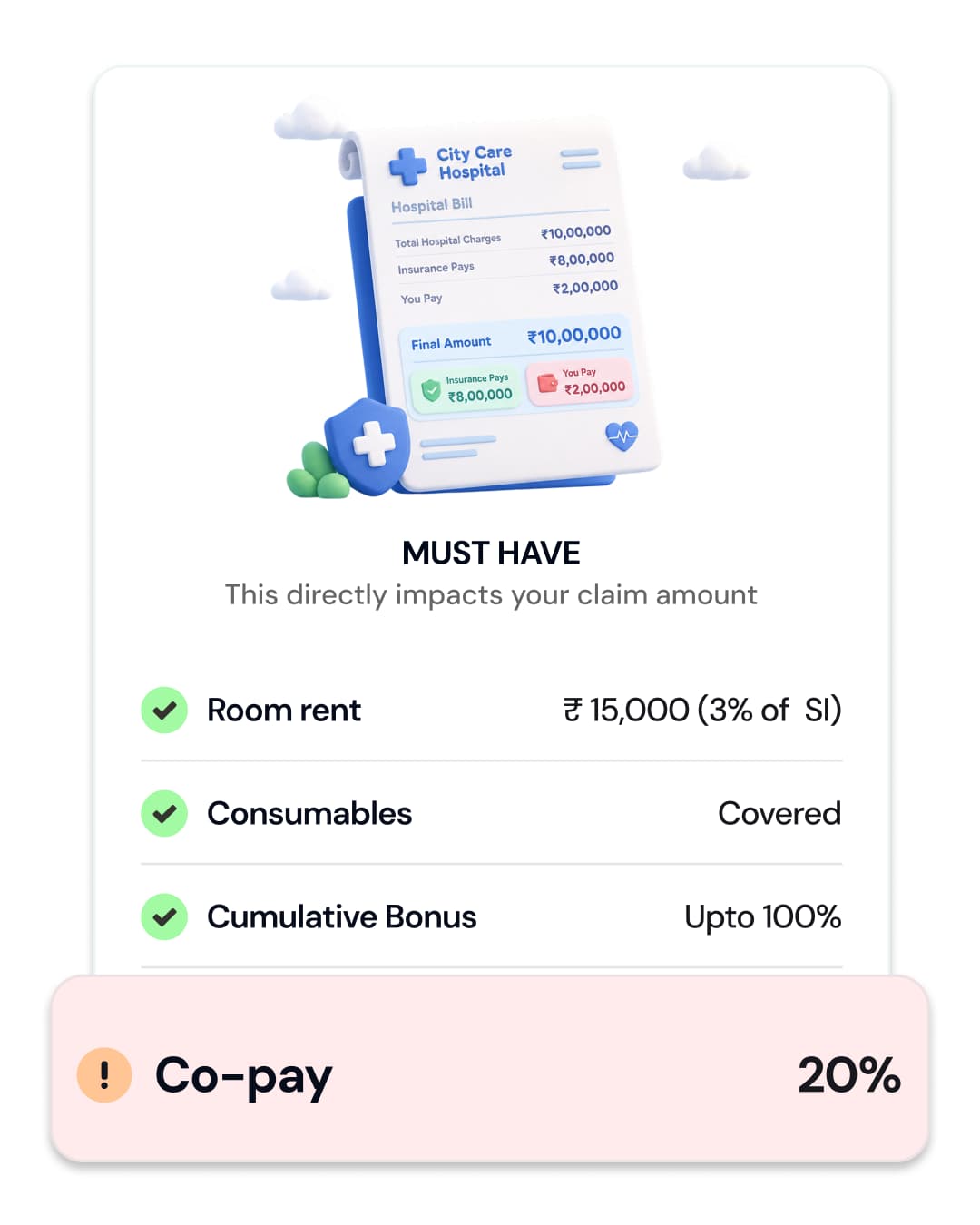 A ₹10,00,000 hospital bill where insurance pays ₹8,00,000 and you pay ₹2,00,000. Must have: room rent ₹15,000 (3% of SI), consumables covered, cumulative bonus up to 100%, co-pay 20%.