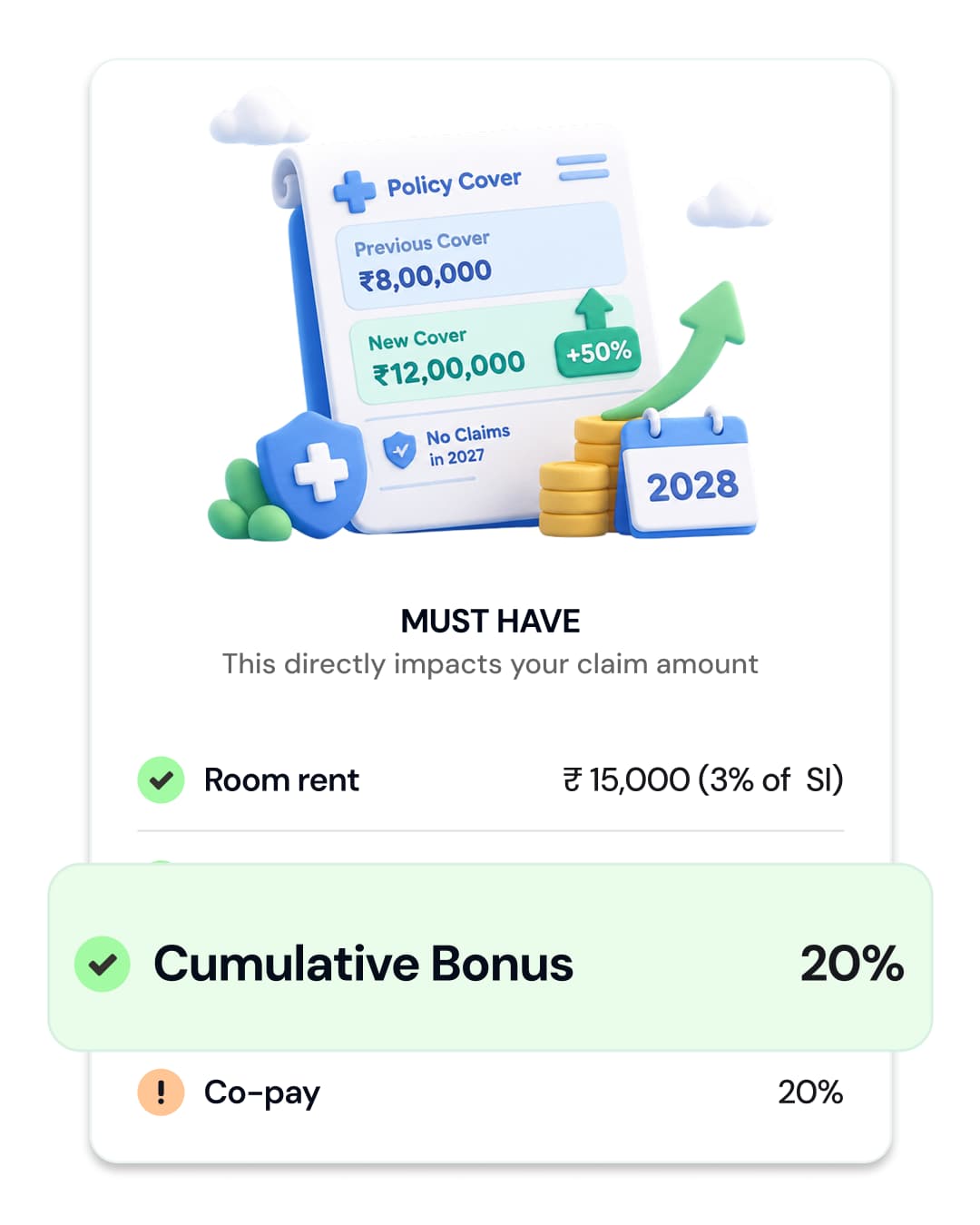 Policy cover growing from ₹8,00,000 to ₹12,00,000 (+50%) after a year with no claims. Must have: room rent ₹15,000 (3% of SI), cumulative bonus 20%, co-pay 20%.