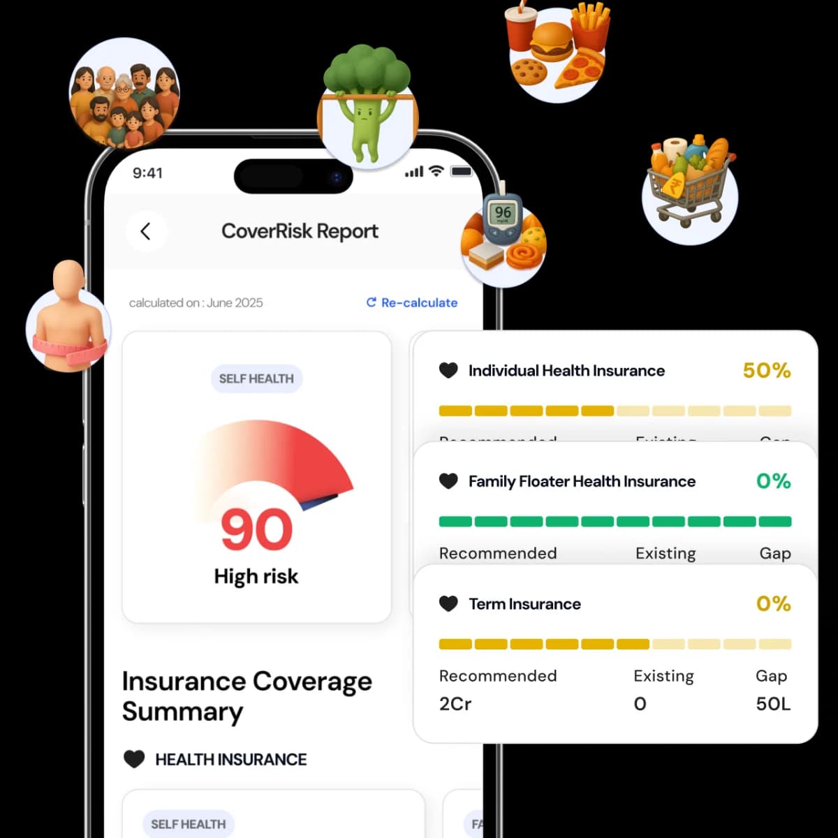 CoverSure app showing a CoverRisk Report: a self health risk score of 90, high risk, with coverage gaps for individual health, family floater health and term insurance